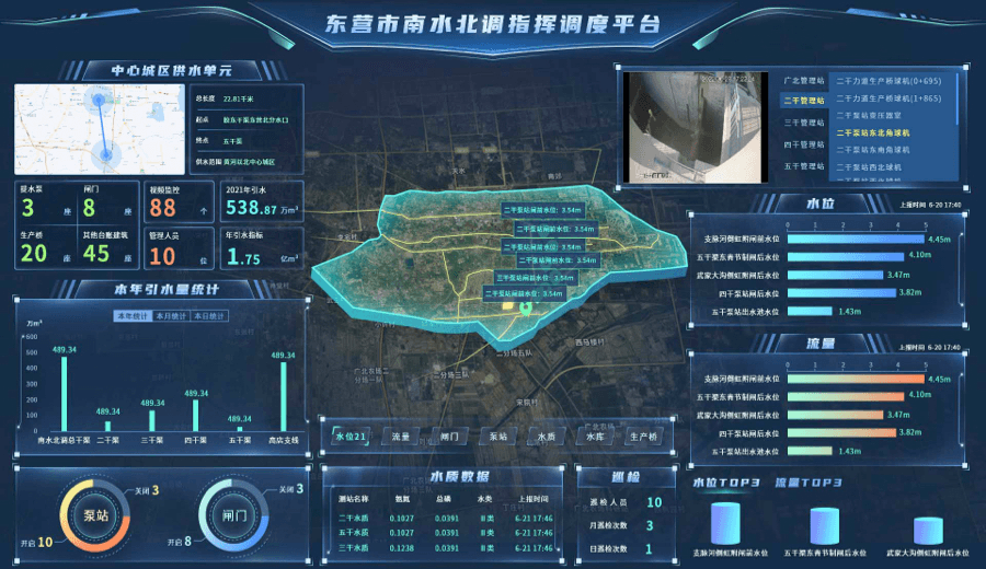 东营南水北调指挥调度平台