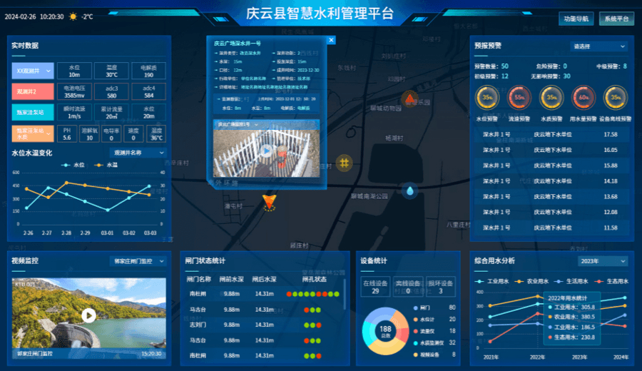 庆云引黄灌区信息化建设项目